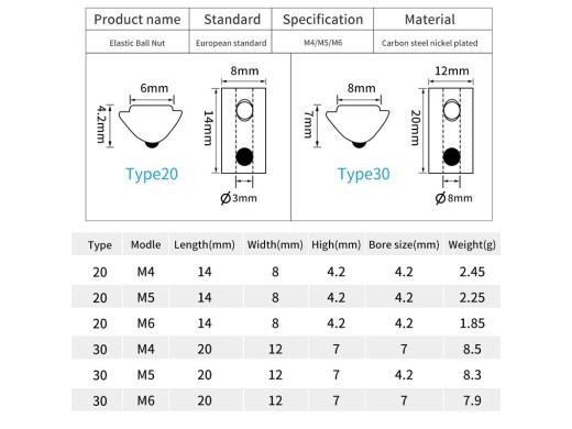 T-Nut (Spring) M3 - 100Stk til 2020 Profiler | Holdbare & Nemme at Bruge