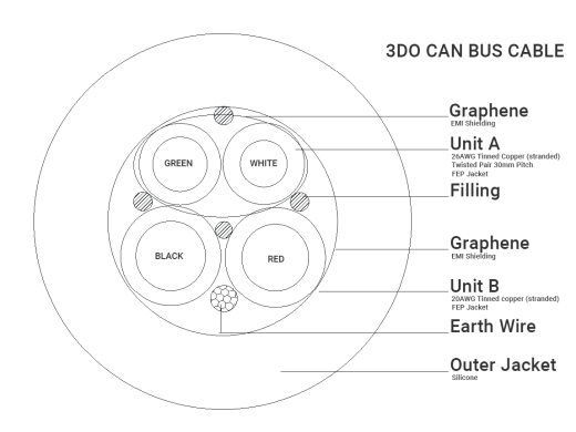 3DO CAN BUS Cable for 3D Printers - High-Temperature Resistance