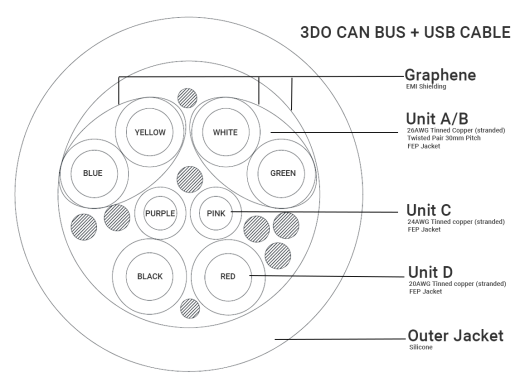 3DO CAN BUS+USB Cable for 3D Printers - High-Performance & Durable