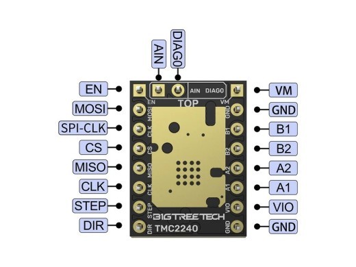 BTT TMC2240 Stepper Driver: Ultra-Quiet & Efficient