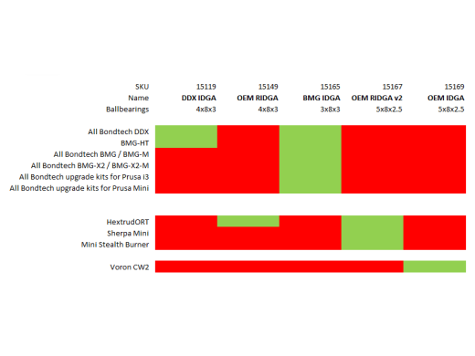 BMG IDGA Retro-fit Set for Bondtech Extruders