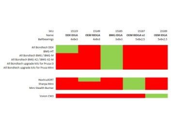 OEM RIDGA V2 Set: Enhanced 3D Print Quality 2