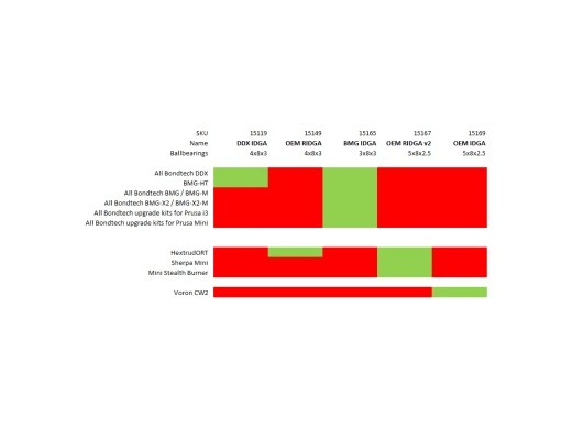 OEM RIDGA V2 Set: Enhanced 3D Print Quality