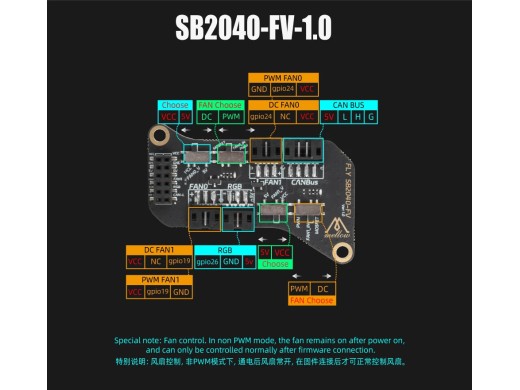 FLY SB2040 V3.0 Pro Kit til 3D-printere