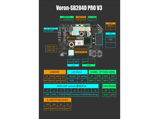 FLY SB2040 V3.0 Pro Kit til 3D-printere