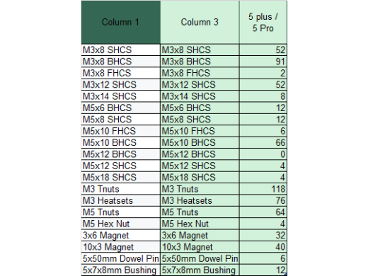 Zero G mercury Nebula Hardware Kit by LDO