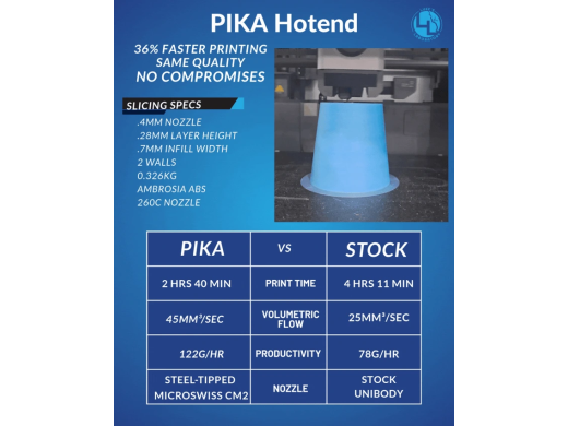 Pika Hotend Til Bambu X/P Serien – Forudbestilling