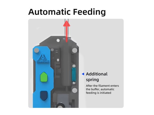 LLL Plus Filament Buffer – Fully Assembled
