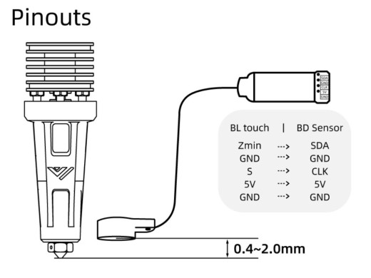 Pandapi3D BDsensor VB Bed Leveling Sensor